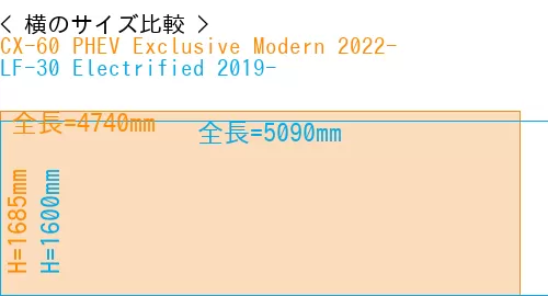 #CX-60 PHEV Exclusive Modern 2022- + LF-30 Electrified 2019-